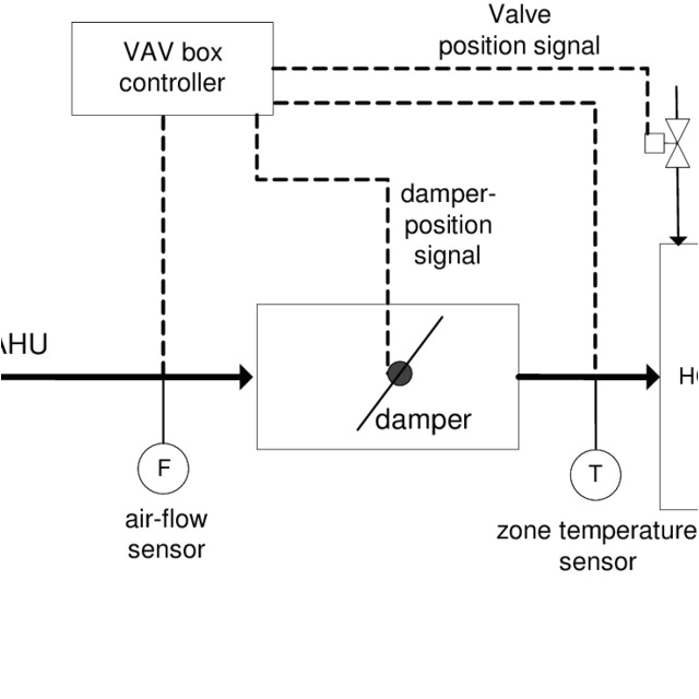Alerton Vav Sd Wiring Diagram Vav Box Wiring Diagram Wiring Diagram Database Alerton Vav Sd Wiring Diagram Vav Box Wiring Diagram Wiring Diagram Database