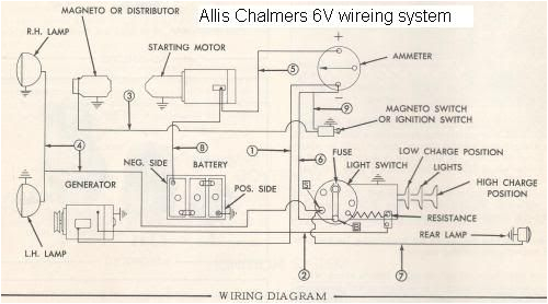 Allis Chalmers C Wiring Diagram Wiring Diagram Model C Wiring Diagram for You