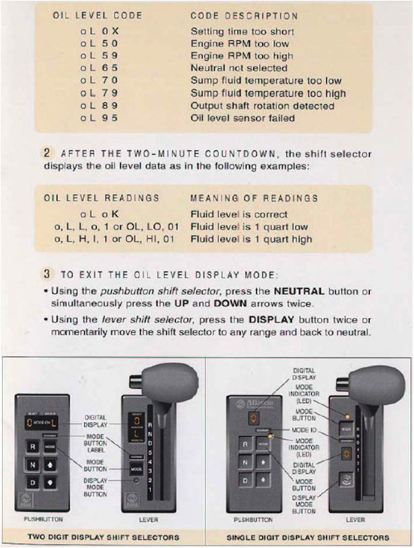 Allison Transmission 3000 and 4000 Wiring Diagram Allison Transmission Codes Manual Allison Transmission 3000 and 4000 Wiring Diagram Allison Transmission Codes Manual