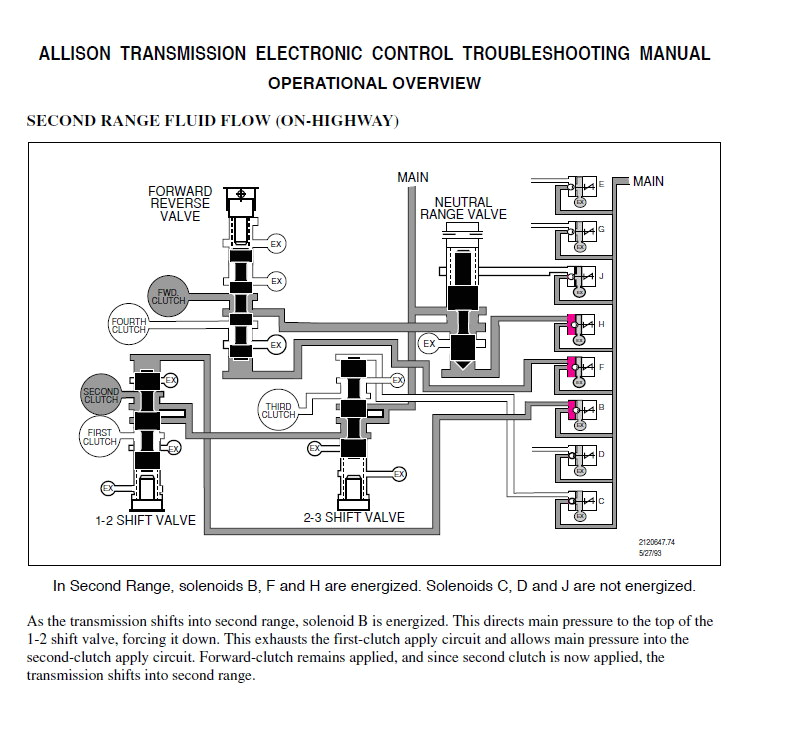 Allison Transmission 3000 and 4000 Wiring Diagram Allison Transmission Manual 2018 All Generation All Series Ebay Allison Transmission 3000 and 4000 Wiring Diagram Allison Transmission Manual 2018 All Generation All Series Ebay