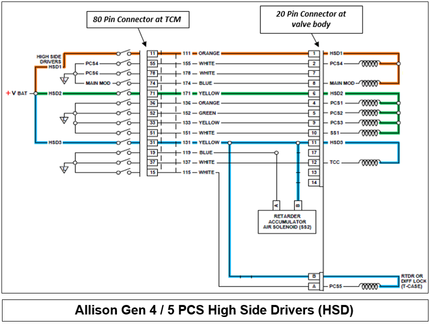 Allison Transmission 3000 and 4000 Wiring Diagram Allison Wiring Diagram Wiring Diagram Schematic Allison Transmission 3000 and 4000 Wiring Diagram Allison Wiring Diagram Wiring Diagram Schematic