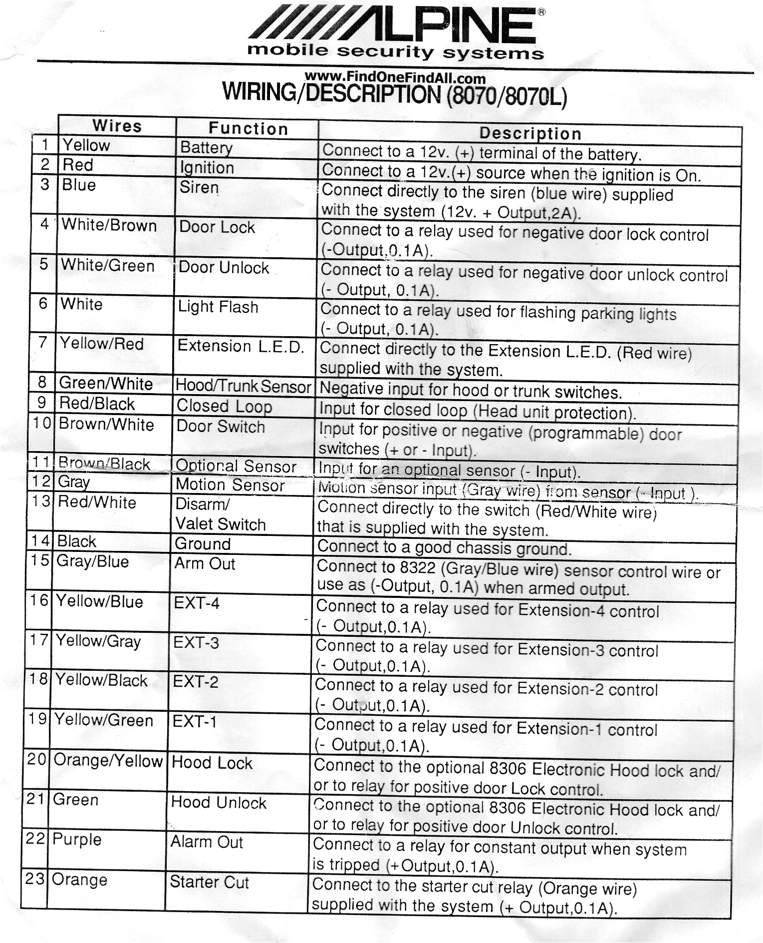 Alpine Cd Player Wiring Diagram Alpine Car Radio Wiring Wiring Diagram Alpine Cd Player Wiring Diagram Alpine Car Radio Wiring Wiring Diagram