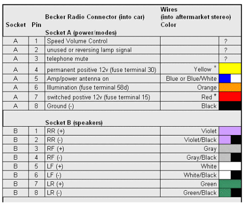 Alpine Cd Player Wiring Diagram Scosche Wiring Harness Guide Wiring Diagram Alpine Cd Player Wiring Diagram Scosche Wiring Harness Guide Wiring Diagram