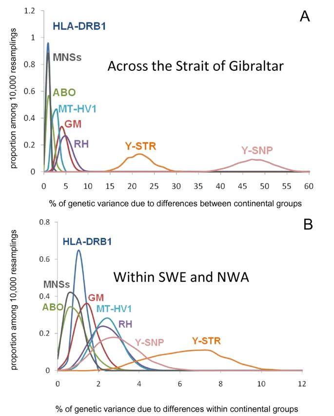 Alpine Cde 122 Wiring Diagram Human Genetic Differentiation Across the Strait Of Gibraltar Bmc Alpine Cde 122 Wiring Diagram Human Genetic Differentiation Across the Strait Of Gibraltar Bmc