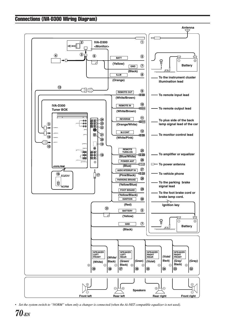 Alpine Cde 9870 Wiring Diagram Alpine Iva W205 Wiring Diagram Wiring Library