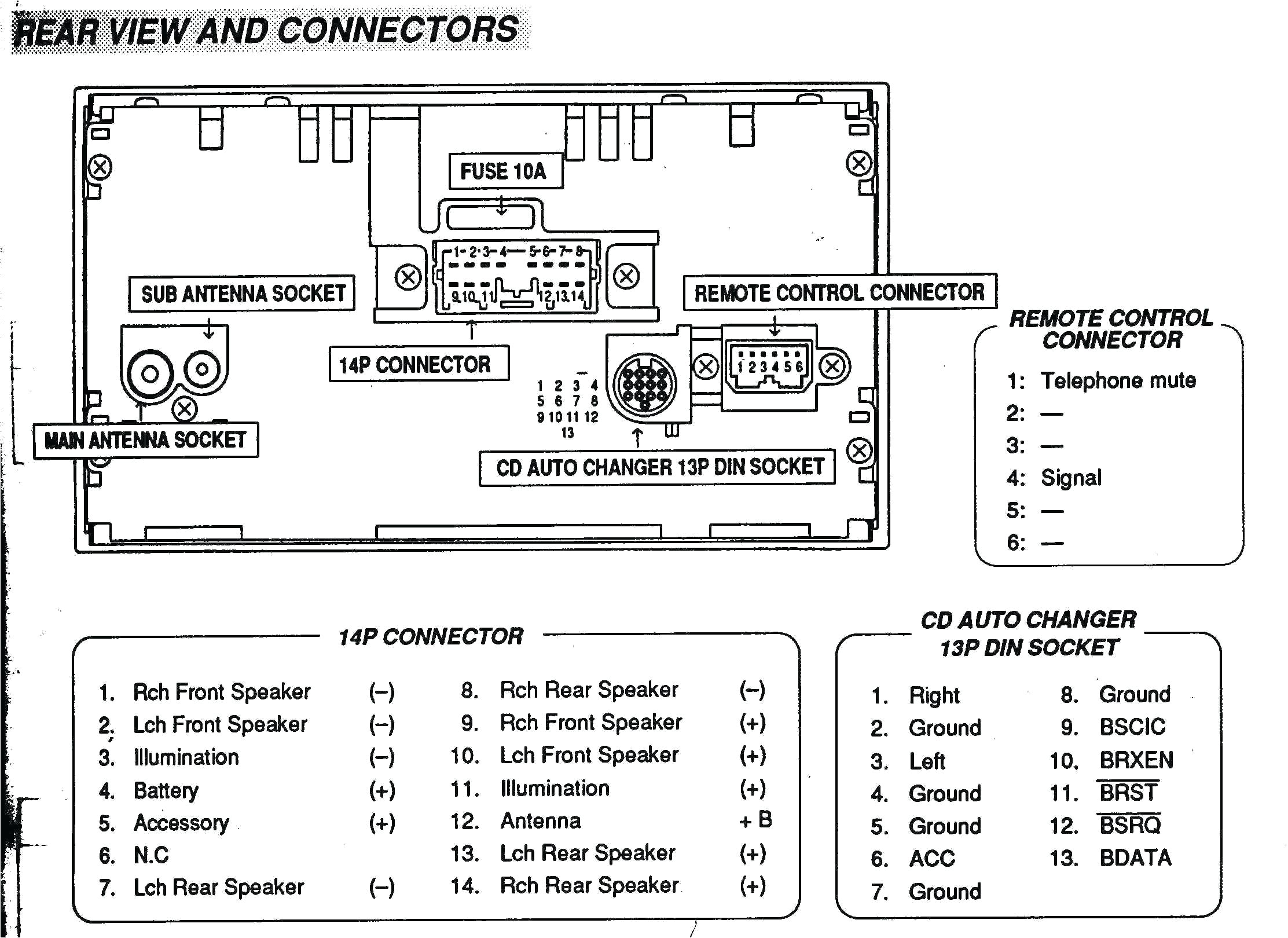 Alpine Iva W505 Wiring Diagram Alpine Iva W505 Wiring Diagram Unique Techteazer Architecture Diagram Alpine Iva W505 Wiring Diagram Alpine Iva W505 Wiring Diagram Unique Techteazer Architecture Diagram