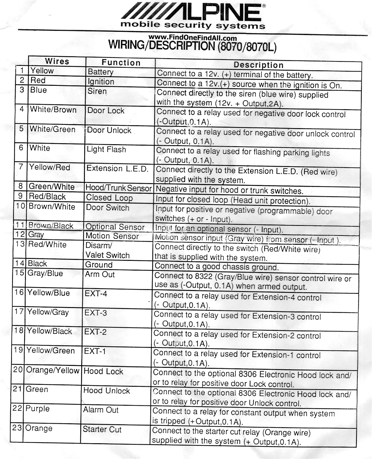 Alpine Wiring Diagram Alpine Car Audio Wiring Diagram Basic Online Wiring Diagram Alpine Wiring Diagram Alpine Car Audio Wiring Diagram Basic Online Wiring Diagram