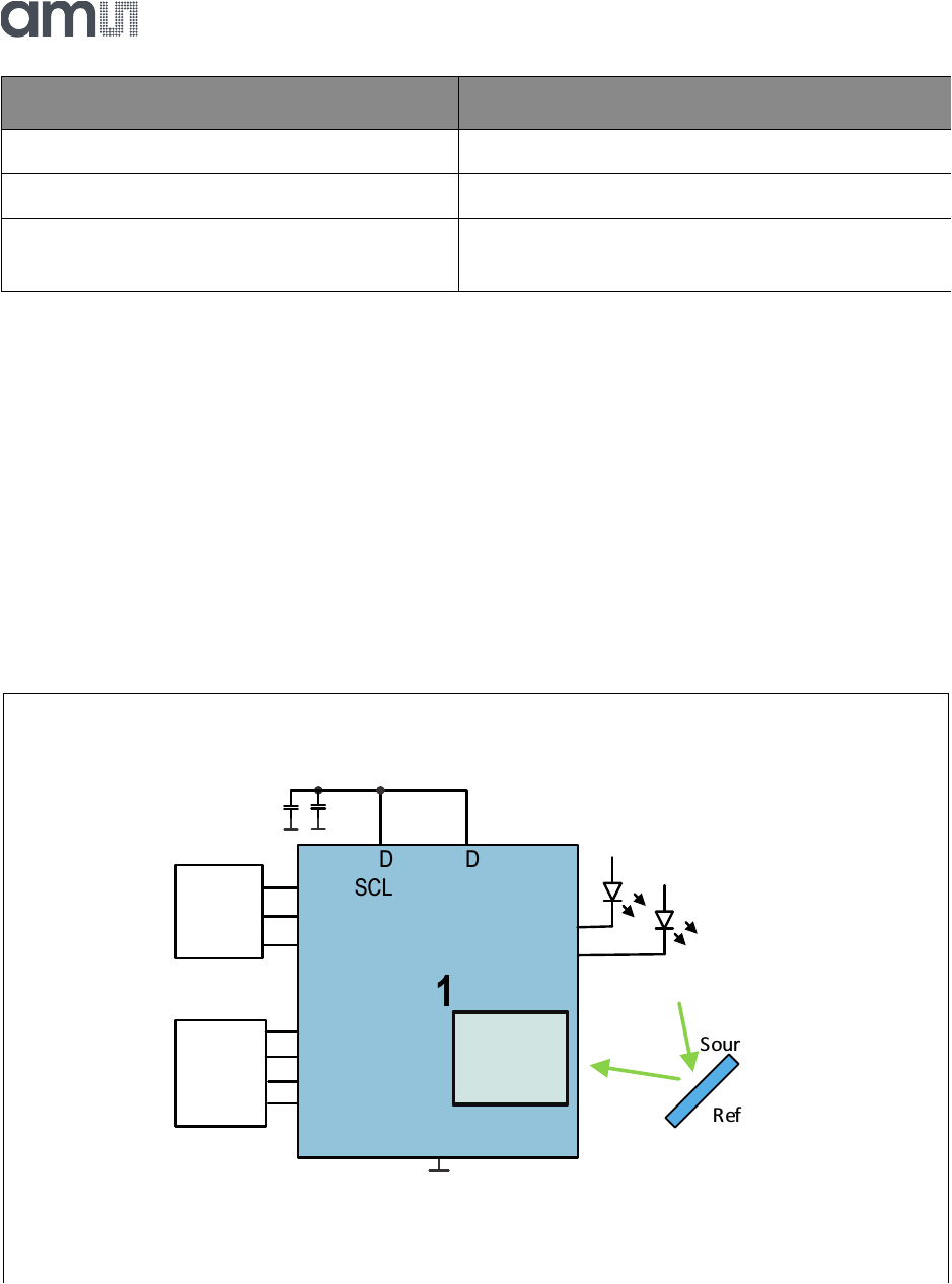 Ams 2000 Wiring Diagram as7261 Color Sensor Datasheet Ams Digikey Ams 2000 Wiring Diagram as7261 Color Sensor Datasheet Ams Digikey