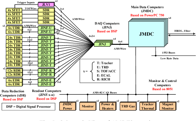 Ams 2000 Wiring Diagram Figure 5 From Alpha Magnetic Spectrometer Ams Electronics On the Ams 2000 Wiring Diagram Figure 5 From Alpha Magnetic Spectrometer Ams Electronics On the