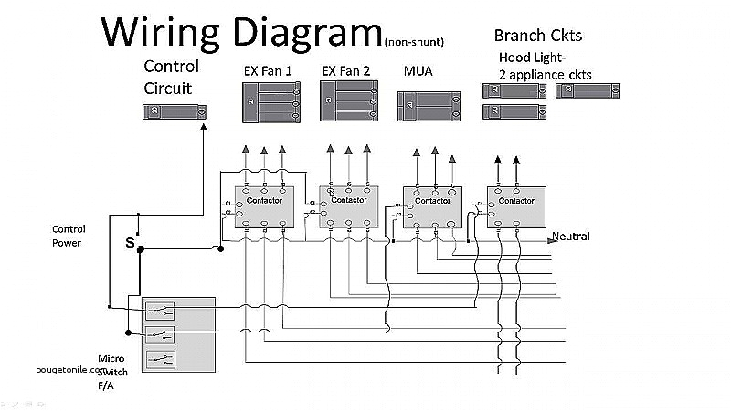 Ansul Shunt Trip Wiring Diagram Ansul System Wiring Diagram orthodontistsnear Me Ansul Shunt Trip Wiring Diagram Ansul System Wiring Diagram orthodontistsnear Me