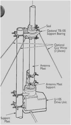 Antenna Rotor Wiring Diagram Antenna Rotor Wiring Diagram Wiring Diagrams Antenna Rotor Wiring Diagram Antenna Rotor Wiring Diagram Wiring Diagrams