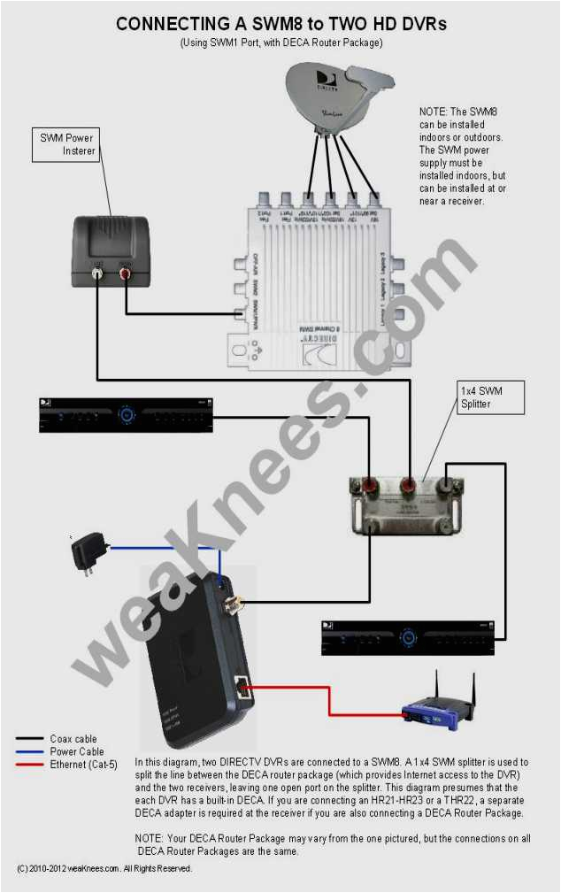 Antenna Rotor Wiring Diagram Antenna Rotor Wiring Diagram Wiring Diagrams Antenna Rotor Wiring Diagram Antenna Rotor Wiring Diagram Wiring Diagrams