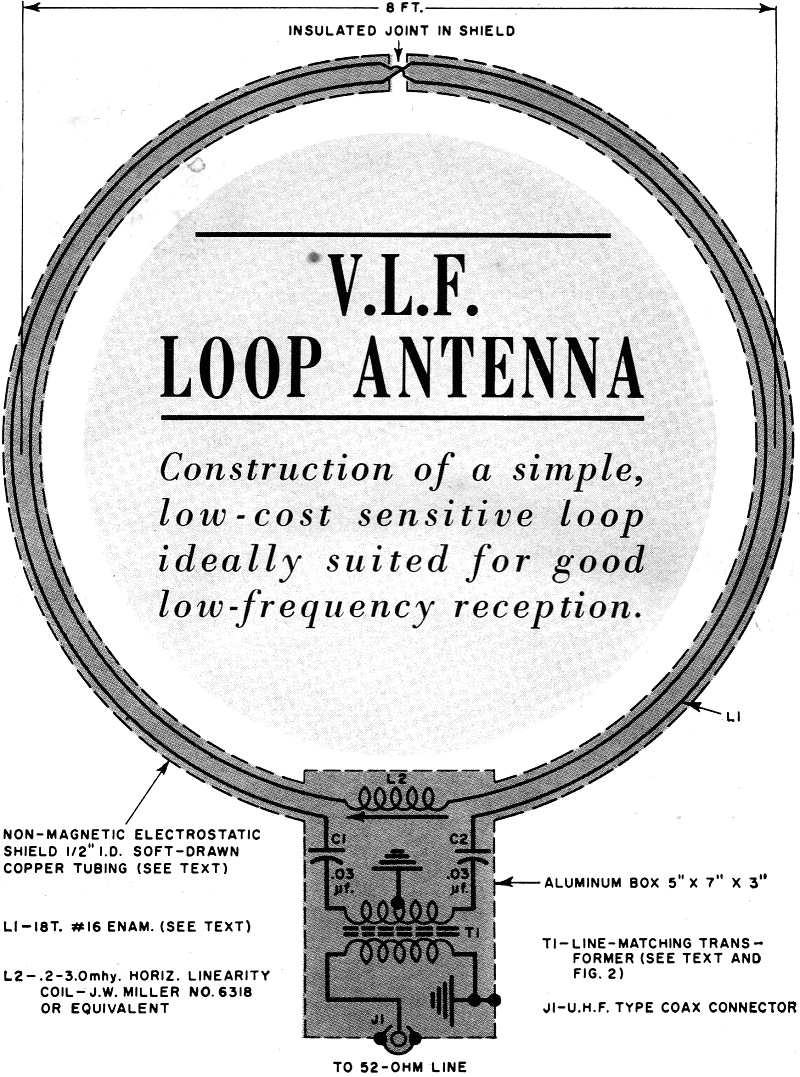 Antenna Rotor Wiring Diagram V L F Loop Antenna January 1963 Electronics World Rf Cafe Antenna Rotor Wiring Diagram V L F Loop Antenna January 1963 Electronics World Rf Cafe