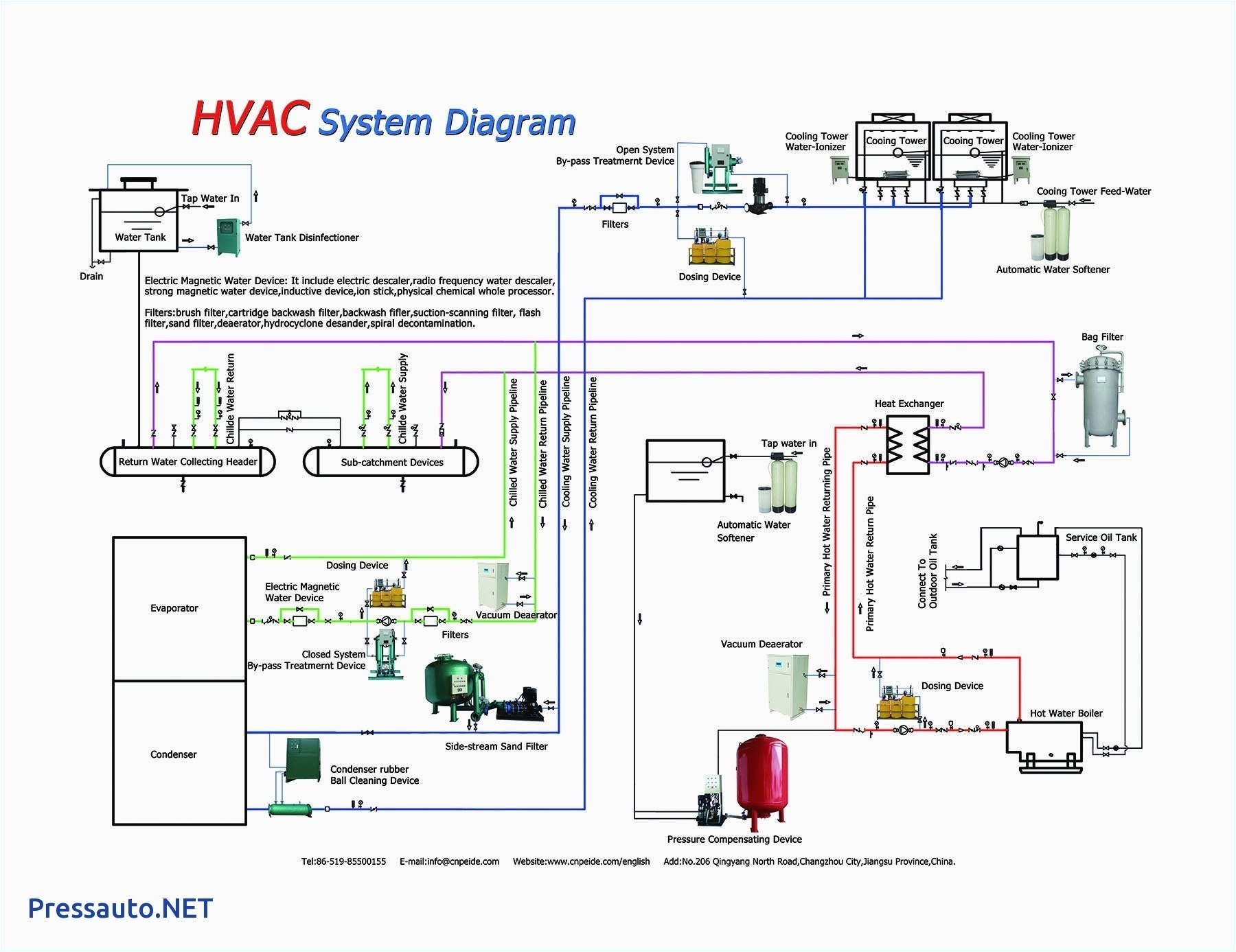 Ao Smith Wiring Diagram Wiring Diagram Moreover Ao Smith Blower Motor Wiring as Well Century Ao Smith Wiring Diagram Wiring Diagram Moreover Ao Smith Blower Motor Wiring as Well Century