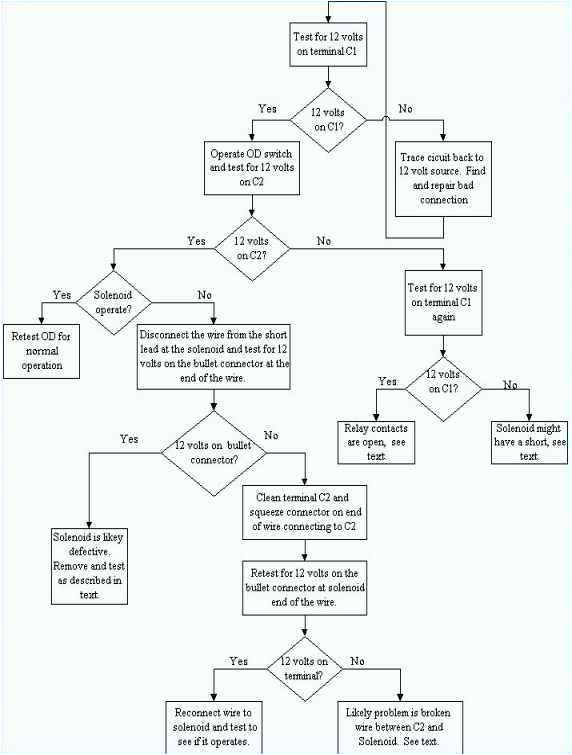 Apexi Rsm Wiring Diagram Apexi Rsm Wiring Diagram Wiring Diagram Basic Electrical Schematic Apexi Rsm Wiring Diagram Apexi Rsm Wiring Diagram Wiring Diagram Basic Electrical Schematic