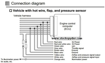 Apexi Vafc 2 Wiring Diagram Afc Neo Wiring Diagram Electrical Wiring Diagram