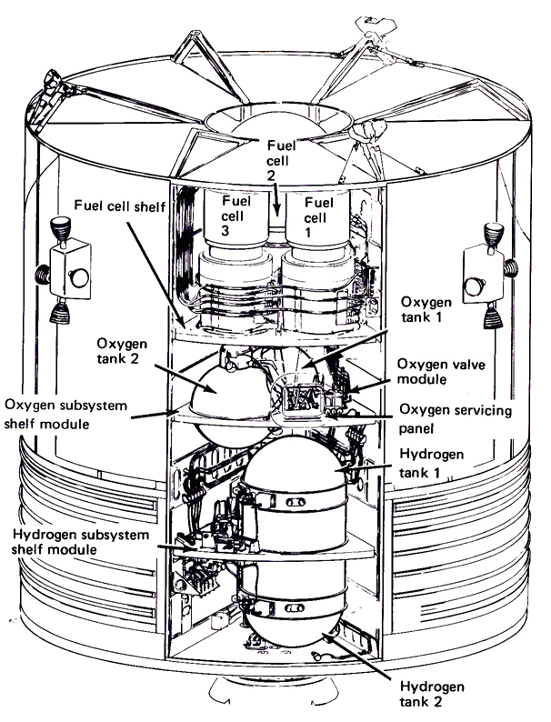 Apollo 65 Wiring Diagram Apollo 13 Accident Apollo 65 Wiring Diagram Apollo 13 Accident