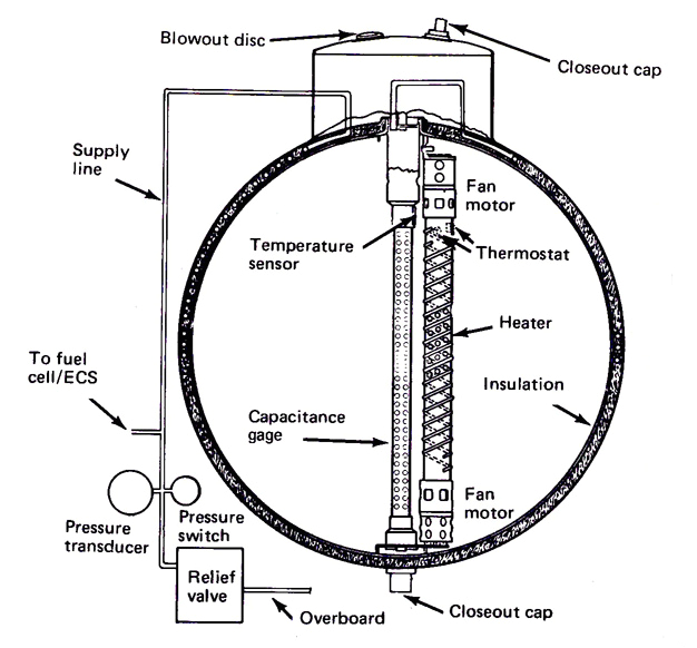 Apollo 65 Wiring Diagram Apollo 13 Accident Apollo 65 Wiring Diagram Apollo 13 Accident