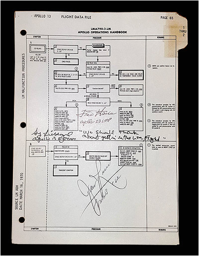 Apollo 65 Wiring Diagram Apollo Flown to the Moon Artifacts Apollo 65 Wiring Diagram Apollo Flown to the Moon Artifacts