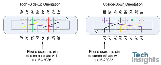 Apple Usb Cable Wiring Diagram Systems Analysis Of the Apple Lightning to Usb Cable Techinsights Apple Usb Cable Wiring Diagram Systems Analysis Of the Apple Lightning to Usb Cable Techinsights