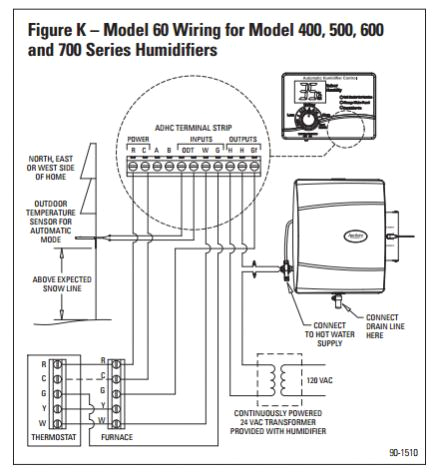 Aprilaire 60 Humidistat Wiring Diagram Aprilaire 4655 Wiring Diagram Wiring Diagram
