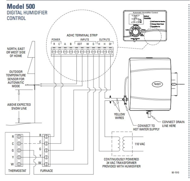 Aprilaire 60 Humidistat Wiring Diagram Aprilaire Wiring Diagrams Wiring Diagram Aprilaire 60 Humidistat Wiring Diagram Aprilaire Wiring Diagrams Wiring Diagram