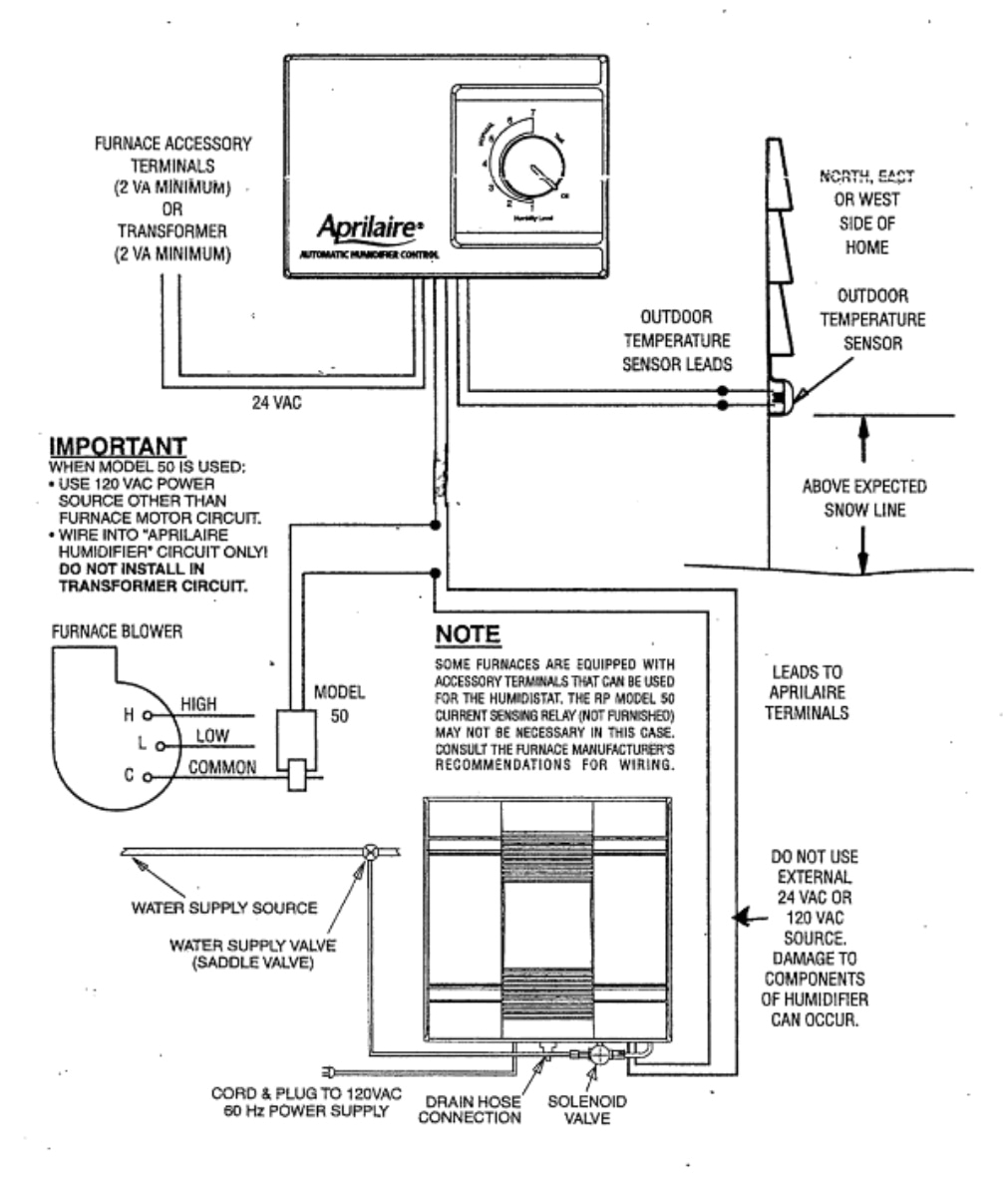 Aprilaire 60 Humidistat Wiring Diagram Aprilaire Wiring Diagrams Wiring Diagram Aprilaire 60 Humidistat Wiring Diagram Aprilaire Wiring Diagrams Wiring Diagram