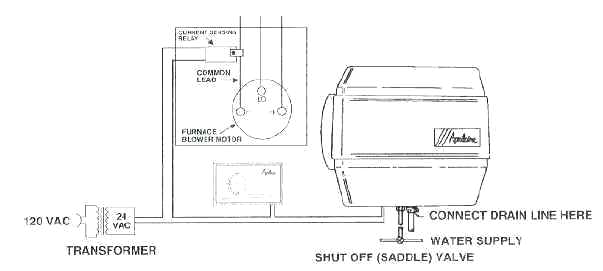 Aprilaire Humidifier Wiring Diagram Aprilaire 560 Wiring Diagram Wiring Diagram Info
