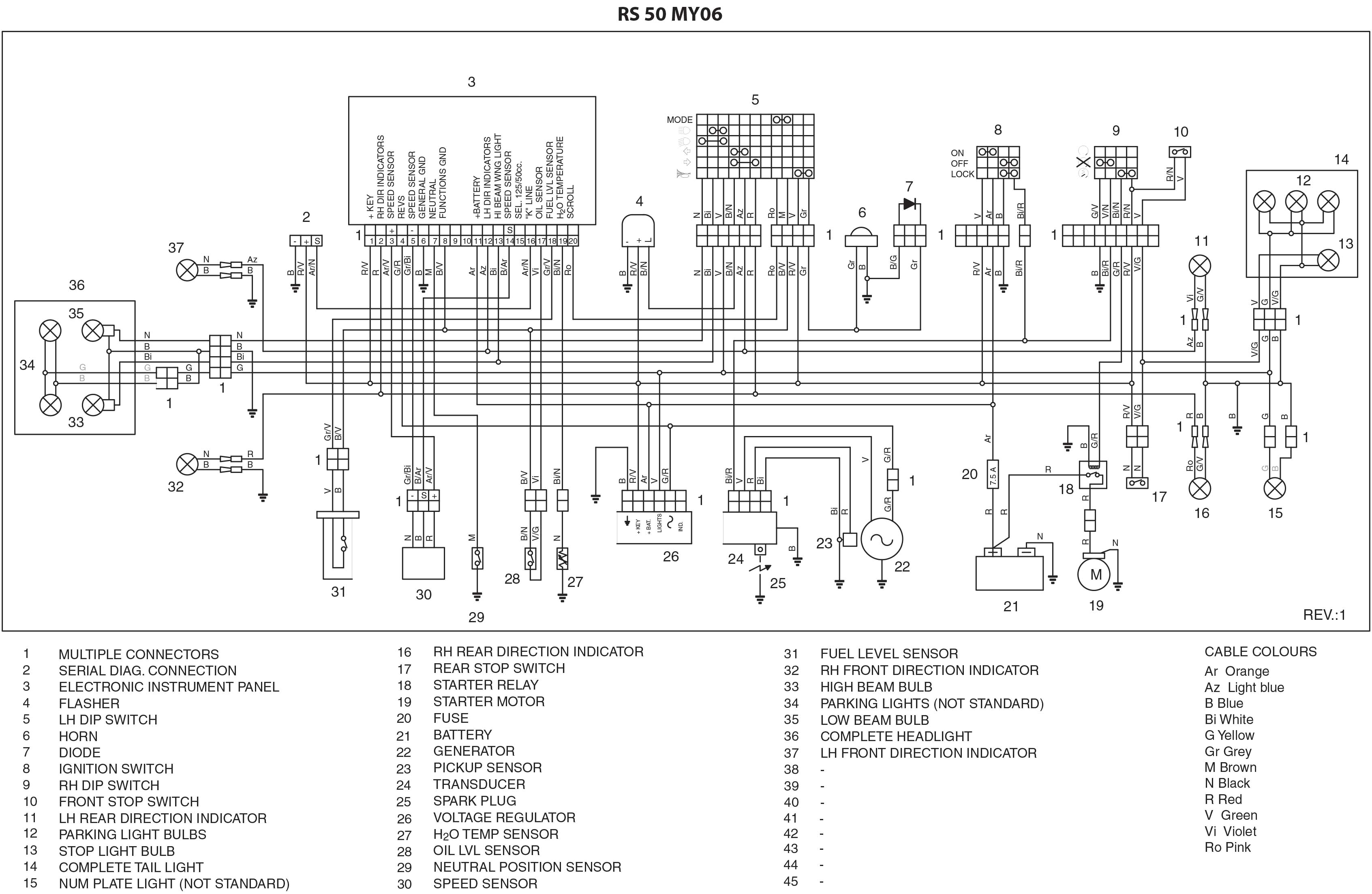 Aprilia Rs 50 Wiring Diagram Wiring Diagrams for Derbi Aprilia and More Gpr Camp Replica Racers Aprilia Rs 50 Wiring Diagram Wiring Diagrams for Derbi Aprilia and More Gpr Camp Replica Racers