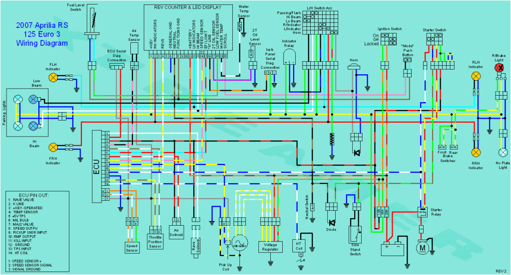 Aprilia Sr 50 Wiring Diagram Aprilia Rs 125 Wiring Diagram Wiring Diagram Long