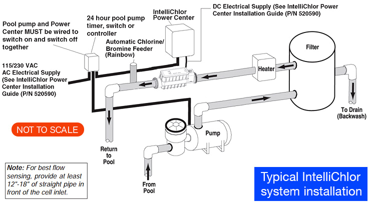 Aqua Rite Wiring Diagram Best Salt Water Generator Automatic Chlorinator
