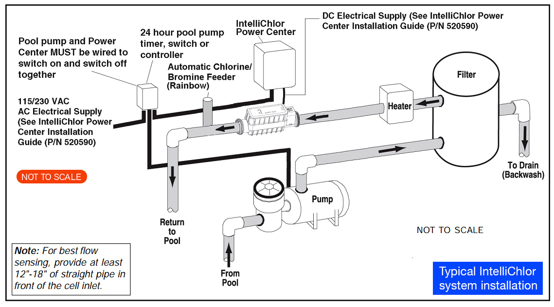 Aqua Rite Wiring Diagram Best Salt Water Generator Automatic Chlorinator