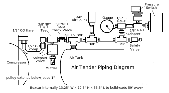 Arb Air Compressor Switch Wiring Diagram Air Compressor Pressure Switch Plumbing Diagram Wiring Diagram today Arb Air Compressor Switch Wiring Diagram Air Compressor Pressure Switch Plumbing Diagram Wiring Diagram today