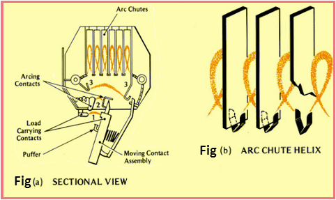 Arc Switch Panel Wiring Diagram Air Circuit Breaker Working Different Types Of Acbs and Its