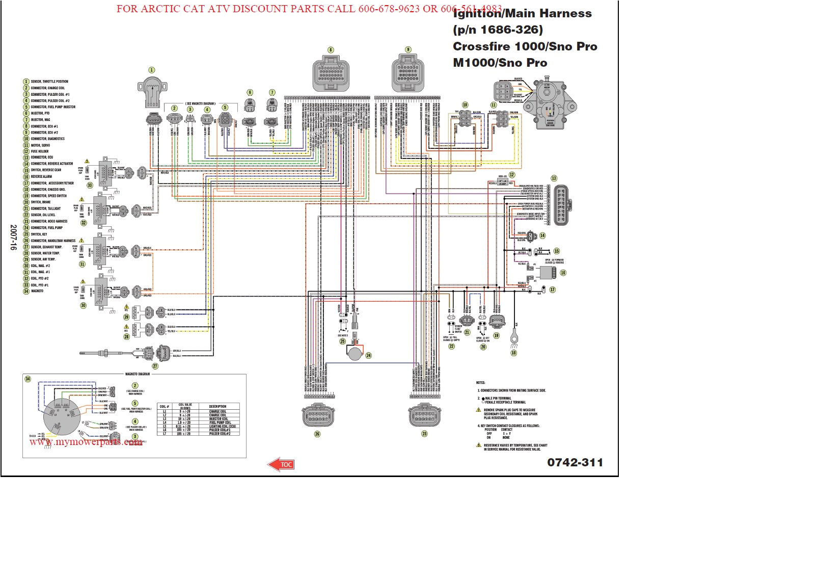 Arctic Cat Ignition Switch Wiring Diagram Arctic Cat Snowmobile Wiring Diagram Wiring Diagram Option Arctic Cat Ignition Switch Wiring Diagram Arctic Cat Snowmobile Wiring Diagram Wiring Diagram Option