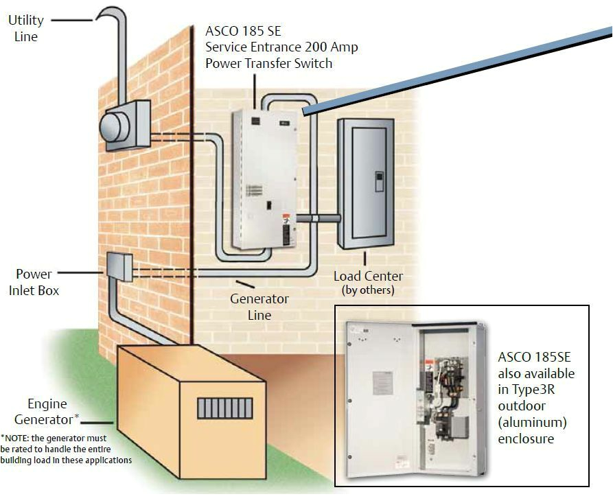 Asco 185 Transfer Switch Wiring Diagram asco Series 185se Service Entrance 120 240 Vac 400 Amp Nema 1 Asco 185 Transfer Switch Wiring Diagram asco Series 185se Service Entrance 120 240 Vac 400 Amp Nema 1