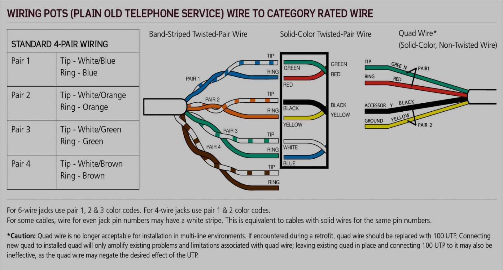 Att Uverse Wiring Diagram att Cat5e Wiring Diagram Wiring Diagram Show