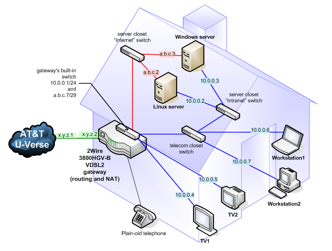 Att Uverse Wiring Diagram att U Verse Diagram Wiring Diagram Expert