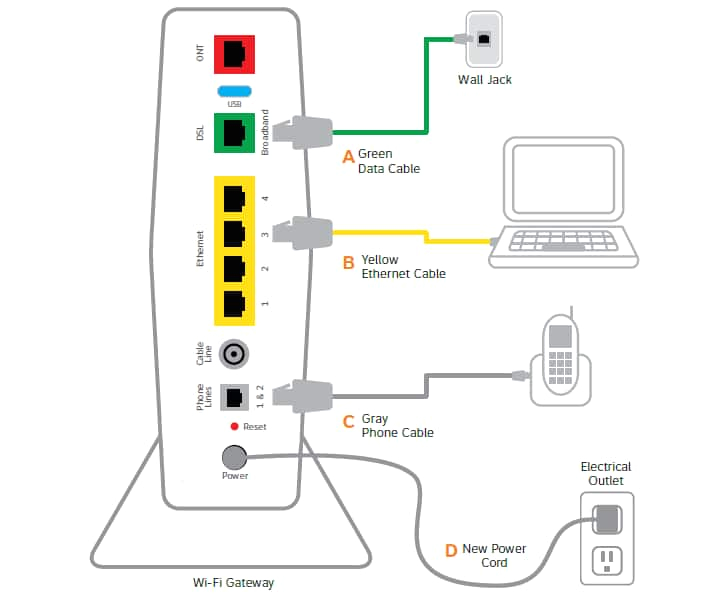Att Uverse Wiring Diagram att U Verse Diagram Wiring Diagram Expert