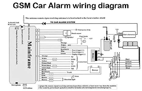 Audiovox Car Alarm Wiring Diagram Wiring Diagram Car Alarm Wiring Diagram User Audiovox Car Alarm Wiring Diagram Wiring Diagram Car Alarm Wiring Diagram User