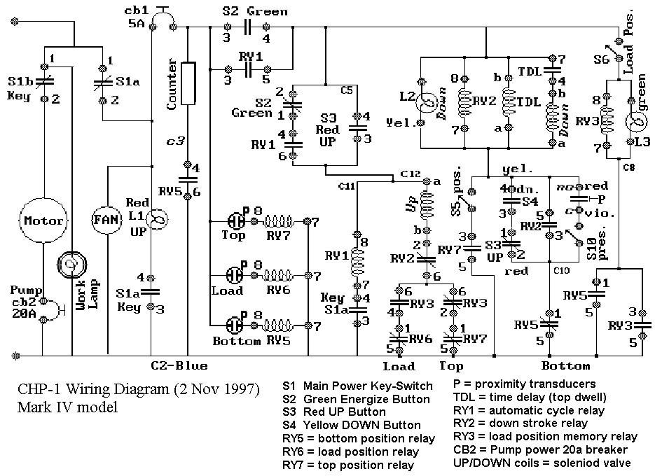 Auma Ac 01.2 Wiring Diagram Corbin Bullet Swaging Troubleshooting Tips Auma Ac 01.2 Wiring Diagram Corbin Bullet Swaging Troubleshooting Tips