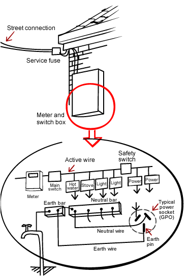 Australian Power Point Wiring Diagram Power Point Wiring Diagram Australia Schema Wiring Diagram Australian Power Point Wiring Diagram Power Point Wiring Diagram Australia Schema Wiring Diagram