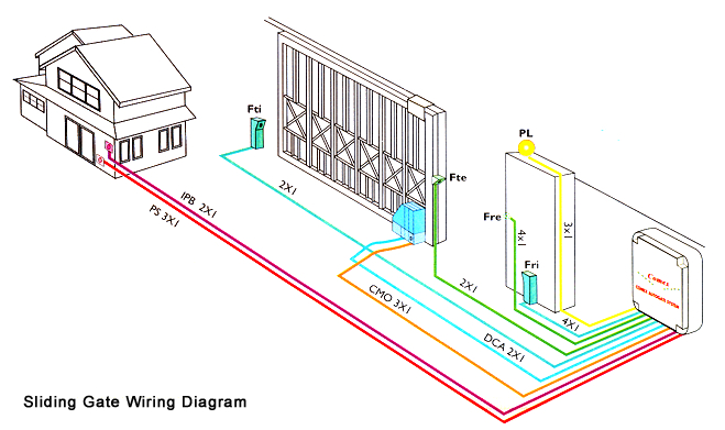 Auto Gate Wiring Diagram Pdf Auto Gate Wiring Diagram Pdf Wiring Diagram Expert Auto Gate Wiring Diagram Pdf Auto Gate Wiring Diagram Pdf Wiring Diagram Expert