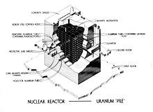 Auto Rod Controls Wiring Diagram Control Rod Wikipedia Auto Rod Controls Wiring Diagram Control Rod Wikipedia