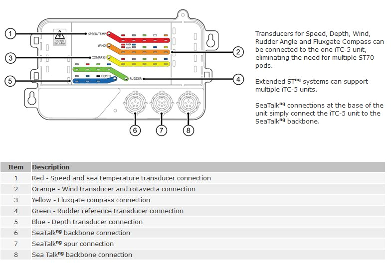 Autohelm 4000 Wiring Diagram Buy Raymarine Itc 5 Instrument Transducer Converter E70010 In Canada Autohelm 4000 Wiring Diagram Buy Raymarine Itc 5 Instrument Transducer Converter E70010 In Canada