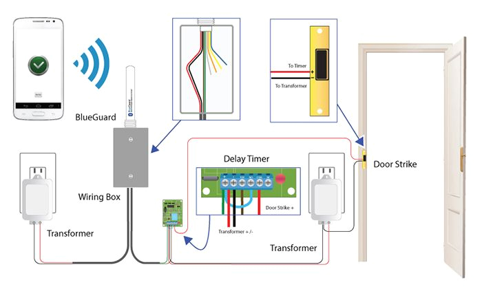Automatic Gate Wiring Diagram Gate Opener Wiring Diagram Wiring Diagram sort Automatic Gate Wiring Diagram Gate Opener Wiring Diagram Wiring Diagram sort