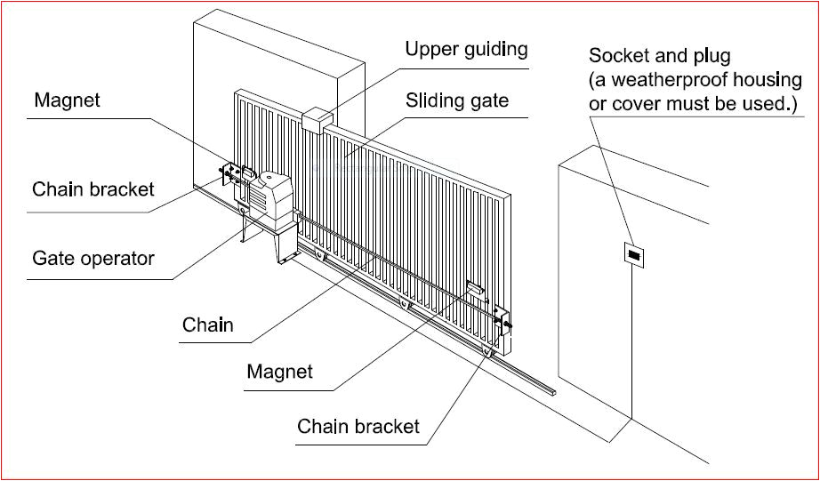 Automatic Sliding Gate Wiring Diagram Gate Opener Wiring Diagram Wiring Diagrams