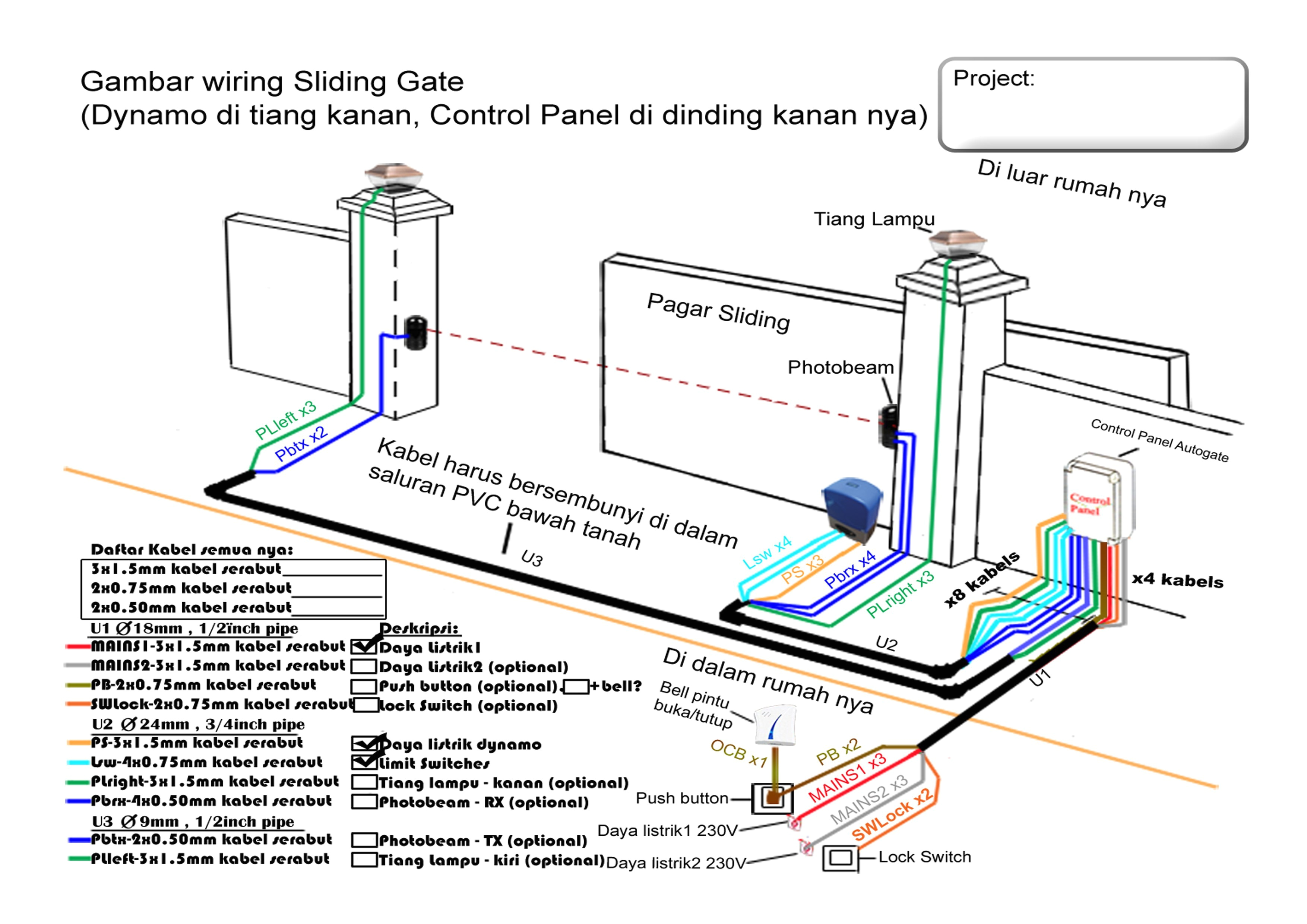 Automatic Sliding Gate Wiring Diagram Security Gate Wiring Diagram Wiring Diagram User