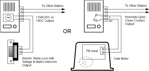 Automatic Sliding Gate Wiring Diagram Security Gate Wiring Diagram Wiring Diagram User