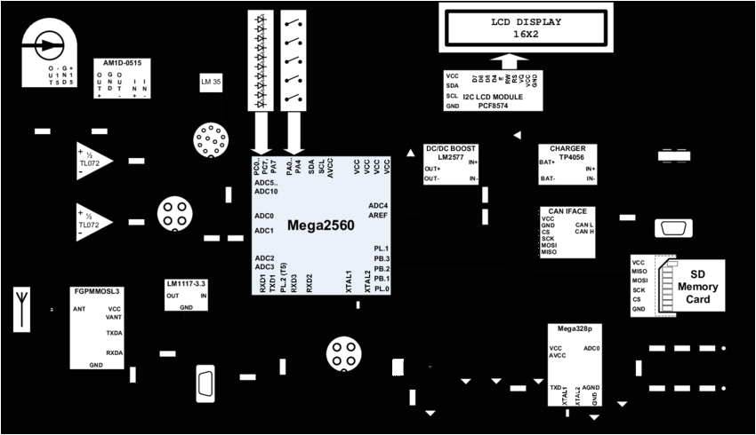 Automotive Electrical Wiring Diagrams Electrical Wiring Diagrams for Cars Wiring Diagrams Automotive Electrical Wiring Diagrams Electrical Wiring Diagrams for Cars Wiring Diagrams